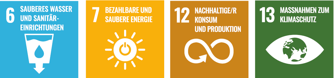 SDGs Umwelt